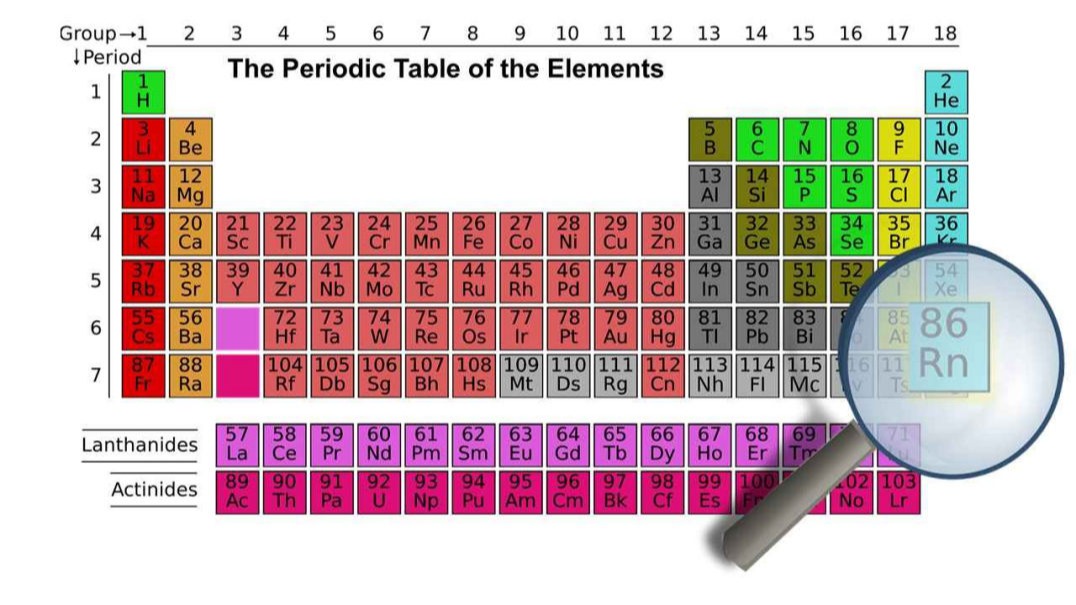 Radón en la tabla periódica